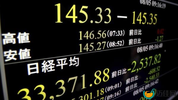 日本日经225指数(Nikkei 225)下跌逾12%